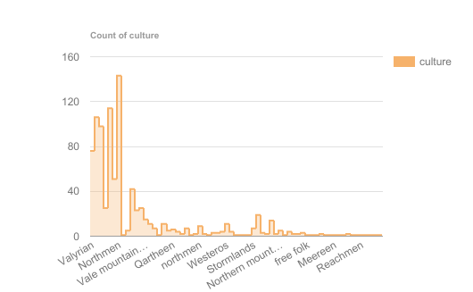 Culture Analysis