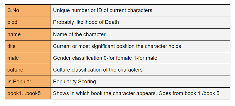 Data
